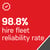 hire fleet reliability rate (6)